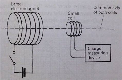 Calculate the magnetic flux density