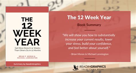 Book Summary - The 12 Week Year