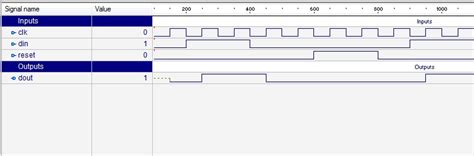 Design of D-Flip Flop using Behavior Modeling Style (Verilog CODE ...