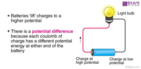 Potential Diagram On Electric Circuit