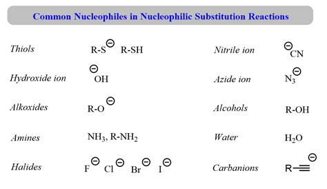 Nucleophilic Substitution Reactions - An Introduction - Chemistry Steps Ochem, Functional Group ...