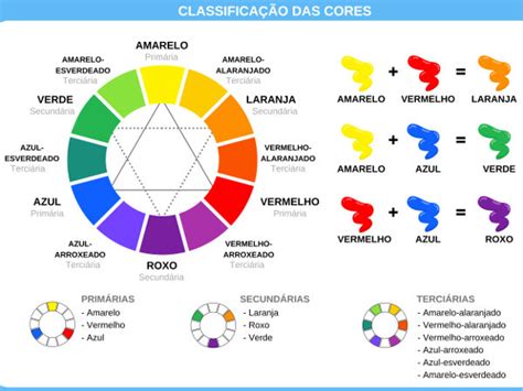 Cores primárias: o que são, classificação e exemplos