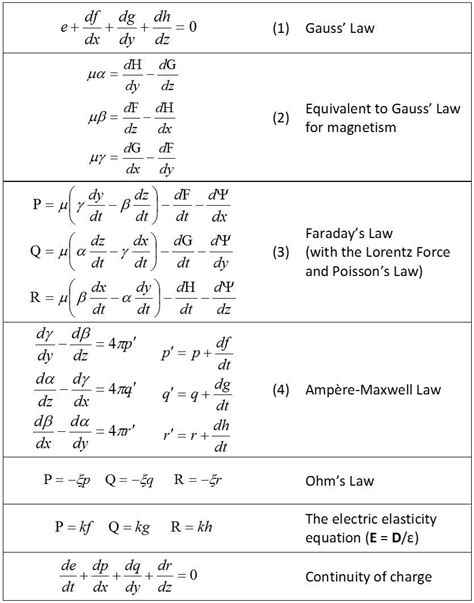 Las 20 ecuaciones de Maxwell | Relatividad General – 2do Cuatrimestre 2019