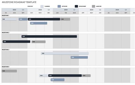 Milestone Tracker Template