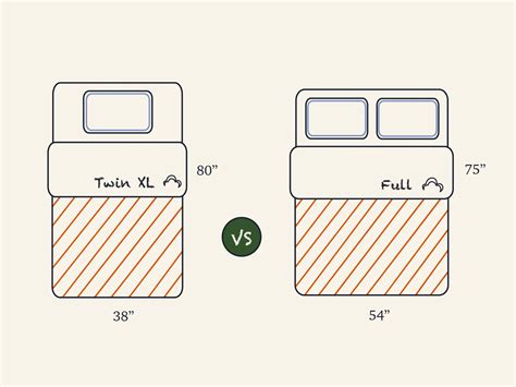 Mattress Size Chart Bed Dimensions Guide 2023 | tunersread.com