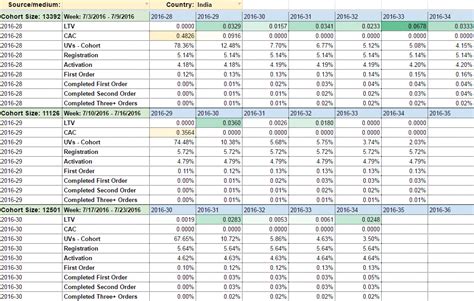 Google Analytics 4 to BigQuery: A Step-by-Step Guide for 2024