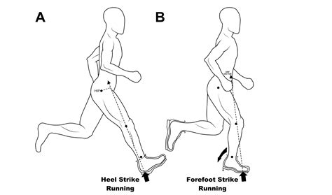 Why Heel Strike Running is Bad for Runners with High Arches - RUN FOREFOOT