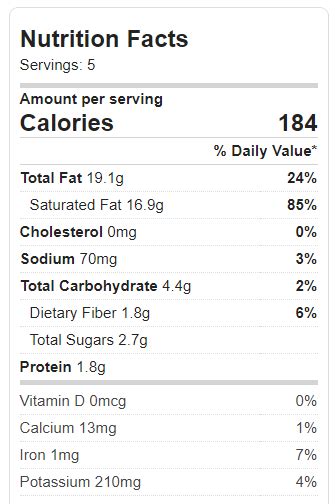 Your Blog - Why you Are Required To Consider A Ketogenic dietary Habits