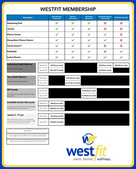 Membership - WestFit Clubs