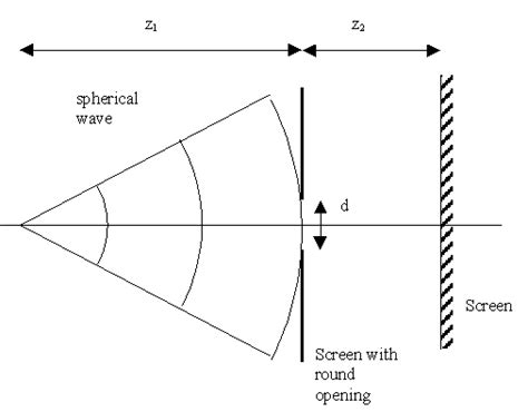 8.3.6. Fresnel diffraction. — LightPipes for Python 2.1.3 documentation