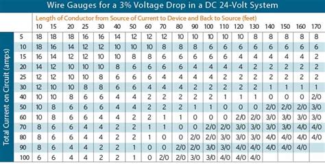 Wire Gauge Chart Amps Dc - Schema Digital