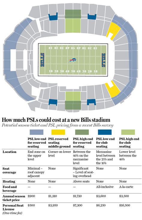 Buffalo Bills Stadium Seating Chart | Portal.posgradount.edu.pe