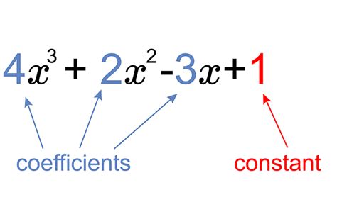 What Is A Coefficient