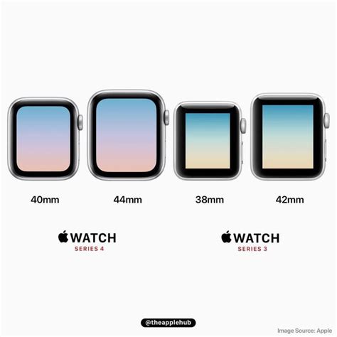 Size comparison between Apple Watch Series 4 and Series 3. #Apple #AppleWatch #AppleHub ...