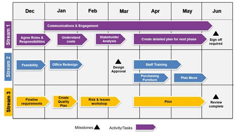 Plan | A Practical Guide To Delivering Results