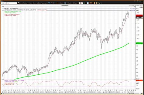 How to Trade JPMorgan Stock Following Its Earnings Beat