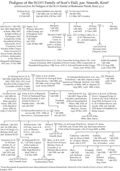 The Pedigree of the Scott Family of Scot’s-Hall, Smeeth Parish, Kent