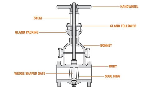 Bolted Bonnet Gate Valve - Kinvalve