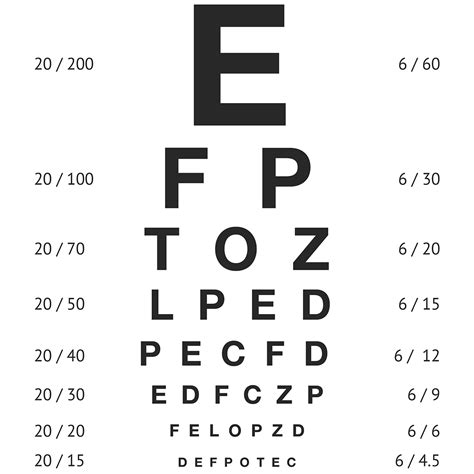 Visual Acuity Chart Printable