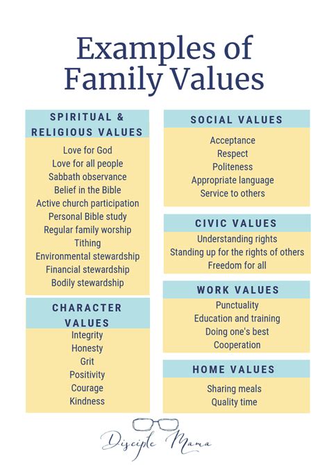 Core Values: Building Family Identity, Part 2 - Disciple Mama