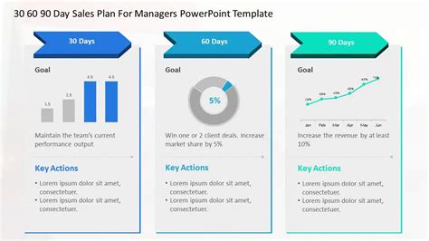 Guide to 30 60 90 Day Sales Plan for Managers | SlideUpLift