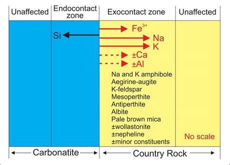 ALEX STREKEISEN-Carbonatites-