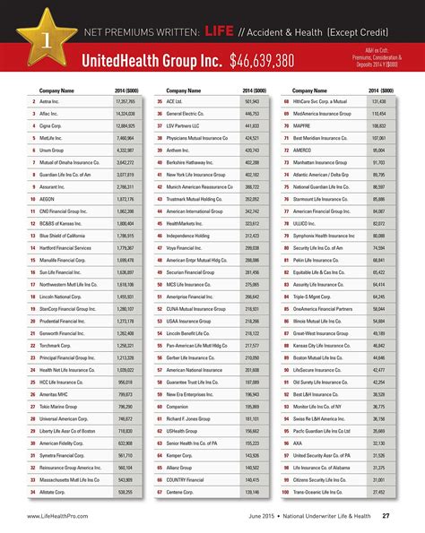 The top 100 life & health insurance companies of 2015 | BenefitsPRO