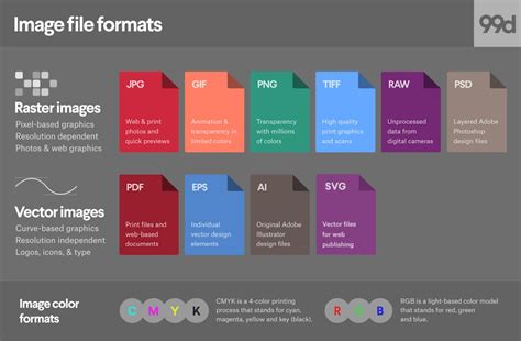 Image File Formats: When to Use Each File Type