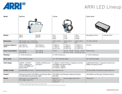 ARRI LED Light Comparison Chart | Tools, Charts & Downloads | Blog ...