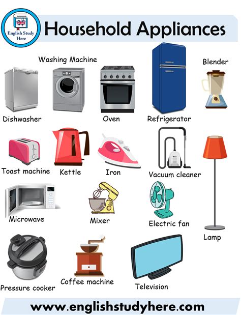 Household Appliances Names - English Study Here