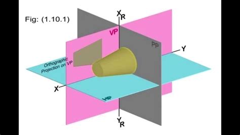 First Angle Projection Symbol - YouTube