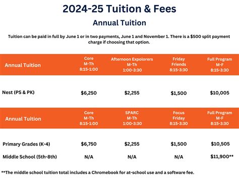 Tuition & Financial Aid - Savannah River Academy