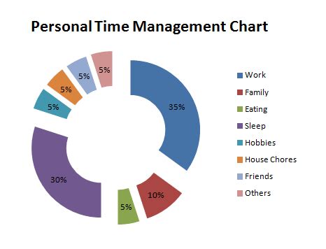 Your Effective Time Management Charts Guide