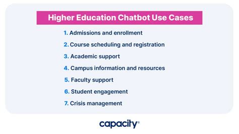 Higher Education Chatbots: Your Ultimate Guide to Enhanced Student and ...