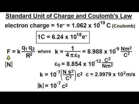 Coulomb Unidade