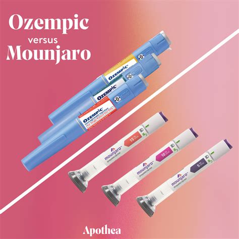 Ozempic vs Mounjaro. As a pharmacist, I get a lot of… | by Linda Dumas, PharmD | Medium