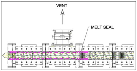 Extruder Screw Design Calculation