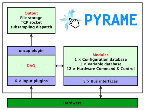 Welcome to Pyrame’s documentation! — Pyrame documentation