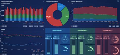 Smart Energy Monitoring System – Skymics