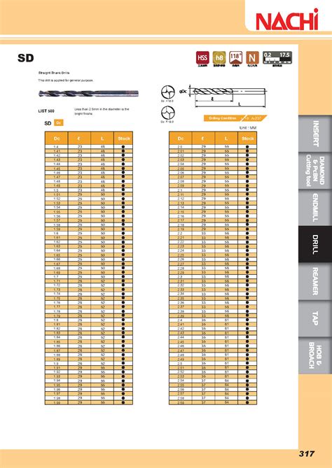 NACHI ดอกสว่าน HSS DRILL - List 500 - IS INDUSTRIAL SUPPLY "You Need, We Serve" จำหน่าย อุปกรณ์ ...