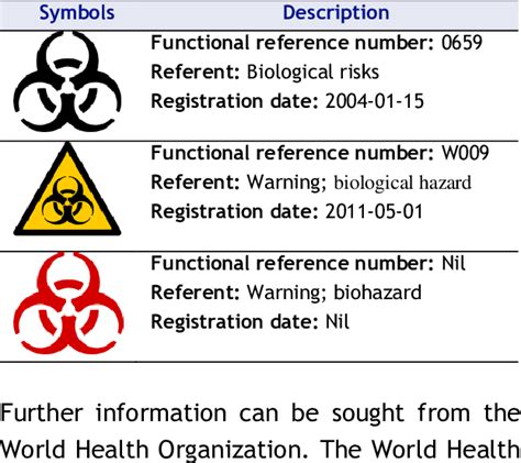 Biological risks, biological hazard and biohazard symbols. The symbol ...