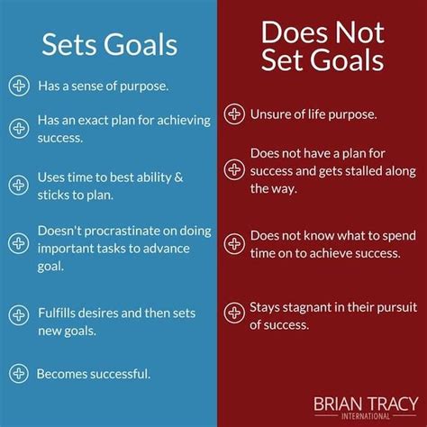 Brian Tracy How to Set Goals - YaelteLin