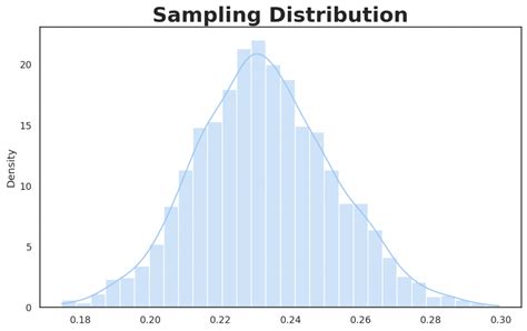 Essi Alizadeh - Data Distribution vs. Sampling Distribution: What You ...