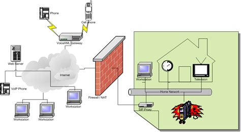 Firewall: Firewall Architecture