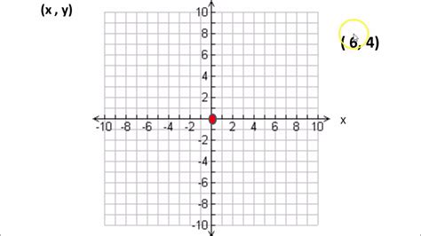 Plot Ordered Pairs on Coordinate Grid - YouTube