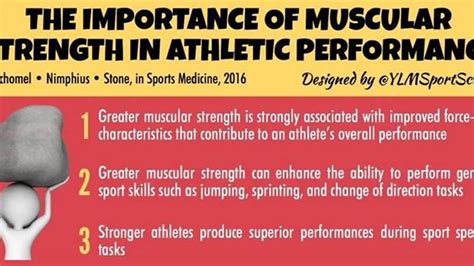 The Importance of Muscular Strength in Athletic Performance