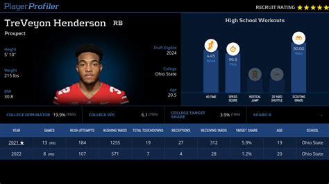 TreVeyon Henderson Stats & Fantasy Ranking - PlayerProfiler