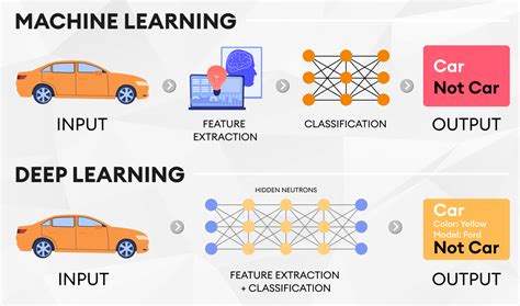 Introduction to object detection with deep learning | SuperAnnotate