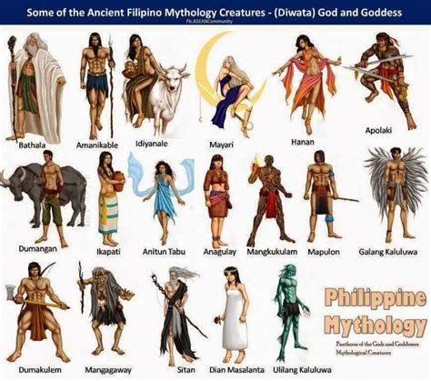 Philippine Mythology Filipino Art, Filipino Tribal, Filipino Culture, Filipino Tattoos ...