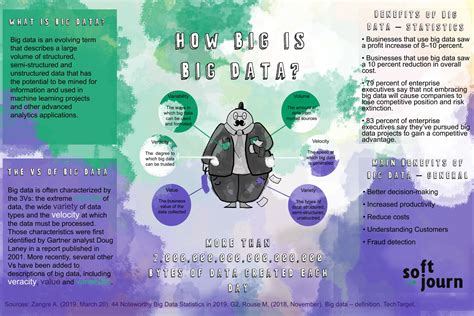 How Big Is Big Data? [Infographic] - Softjourn, Inc.